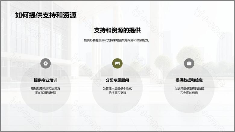 赋能企业总部策略与行动no.6