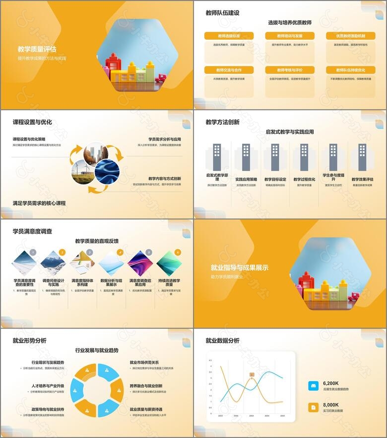 黄色现代年度教育期末总结回顾PPT模板no.2